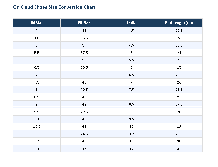 On Cloud shoes size conversion chart (US, EU, UK)